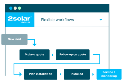 Flexible workflows